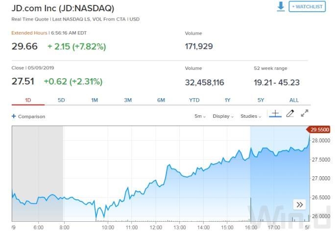 Cheapest Way to Trade US Stocks: Your Ultimate Guide"