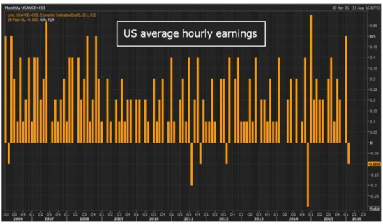 Best Performing Large Cap US Stocks: Past Week Momentum Analysis