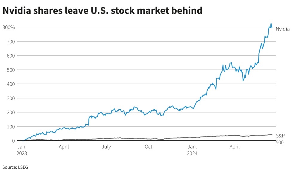 <b>Top US Cannabis Stock Companies: Your Guide to Investment Opportunities</b>