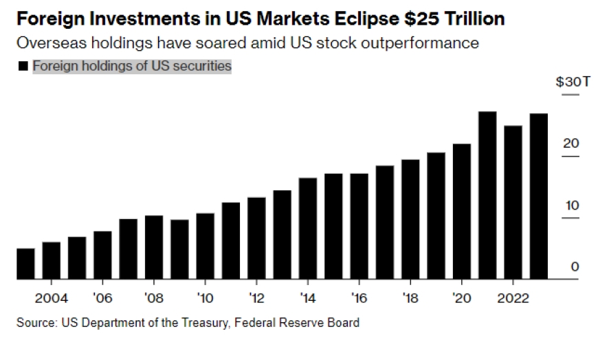 Meat Stocks: The US Market's Unstoppable Growth Meat Stocks: The US Market's Unstoppable Growth