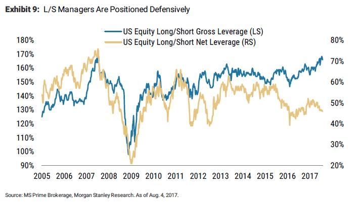 Us Elections and Stocks: A Dynamic Connection