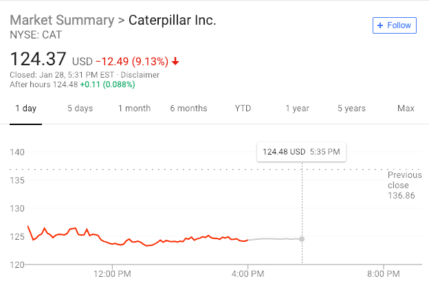 US Momentum Stocks: August 2025's Top Performers