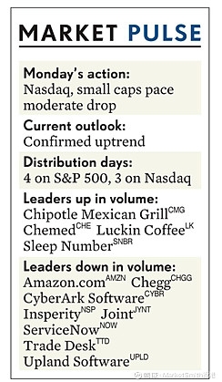 <b>Best Apps to Invest in US Stocks: Your Ultimate Guide</b>