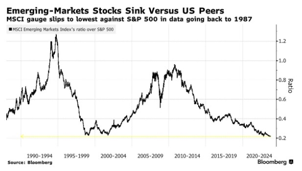 Loser Stock Today: Why These Shares Are Tanking