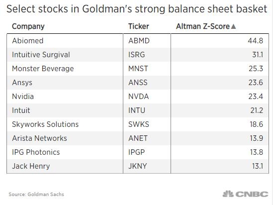 <b>Best Value US Bank Stocks: Top Picks for 2023"</b>