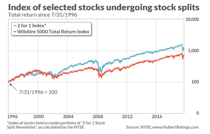 Dow Jones The Street: A Deep Dive into the Financial Giant