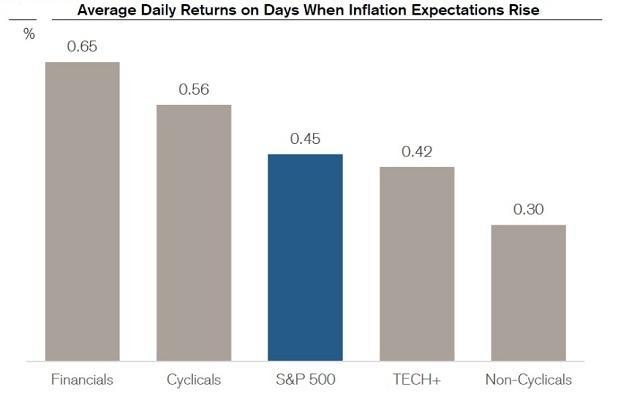 Unlocking the Secrets: Understanding the Price of Securities"