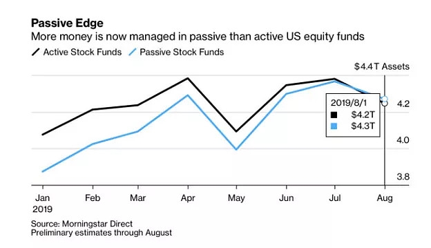 <b>How to Invest in the US Stock Market from UAE: A Comprehensive Guide</b>