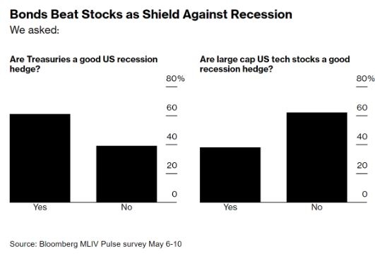 <b>Term Structure Changes and US Stocks: Insights and Implications</b>