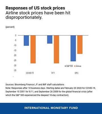 S&P 500 Value Today: A Comprehensive Analysis