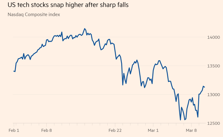 Understanding Canada Tax on US Stocks: Everything You Need to Know