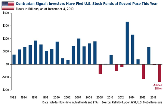<b>Is the Stock Market Crashing?" – A Comprehensive Analysis</b>