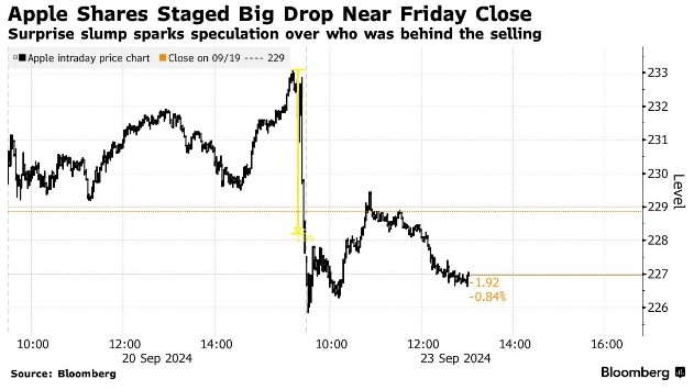 <b>Is the US Stock Market Closed Today? Understanding Market Days and Hours</b>