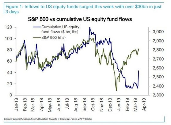 Top US Dividend Stocks to Watch in 2015"