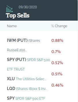 <b>S&amp;P 500 5-Year Chart: A Comprehensive Analysis</b>