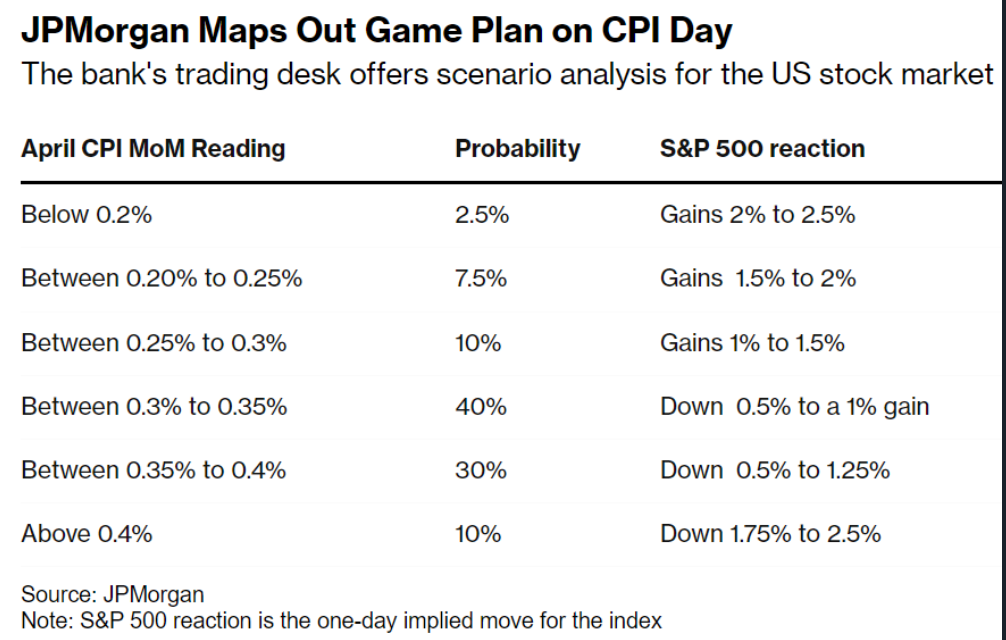 <b>Present Stock Market Condition: A Comprehensive Analysis</b>