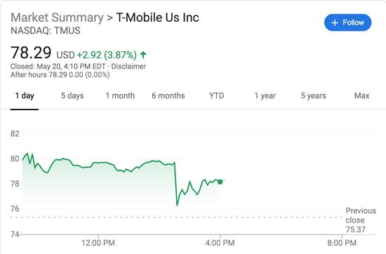 Fidelity US Focused Stock Fund Series A: A Comprehensive Guide