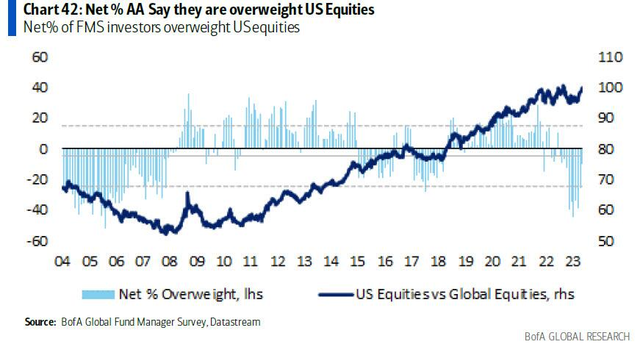 Total Value of US Stocks: A Comprehensive Overview"
