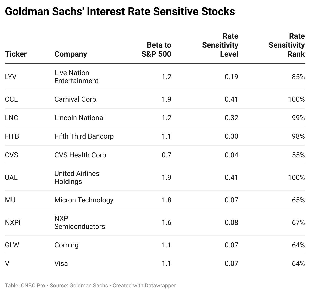<b>S&amp;P 500 Index Forecast: Predictions for the Future of the Stock Market</b>