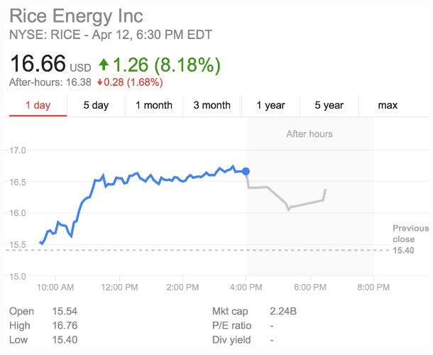 <b>Unlock the Power of S&amp;P 500 Index Historical Data</b>