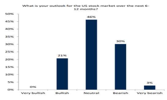 How Much Is Dow Jones Worth? A Comprehensive Analysis