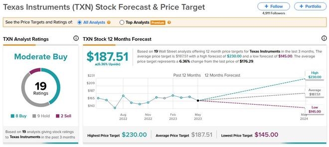 StockFox: Revolutionizing Stock Market Analysis with Advanced AI Technology