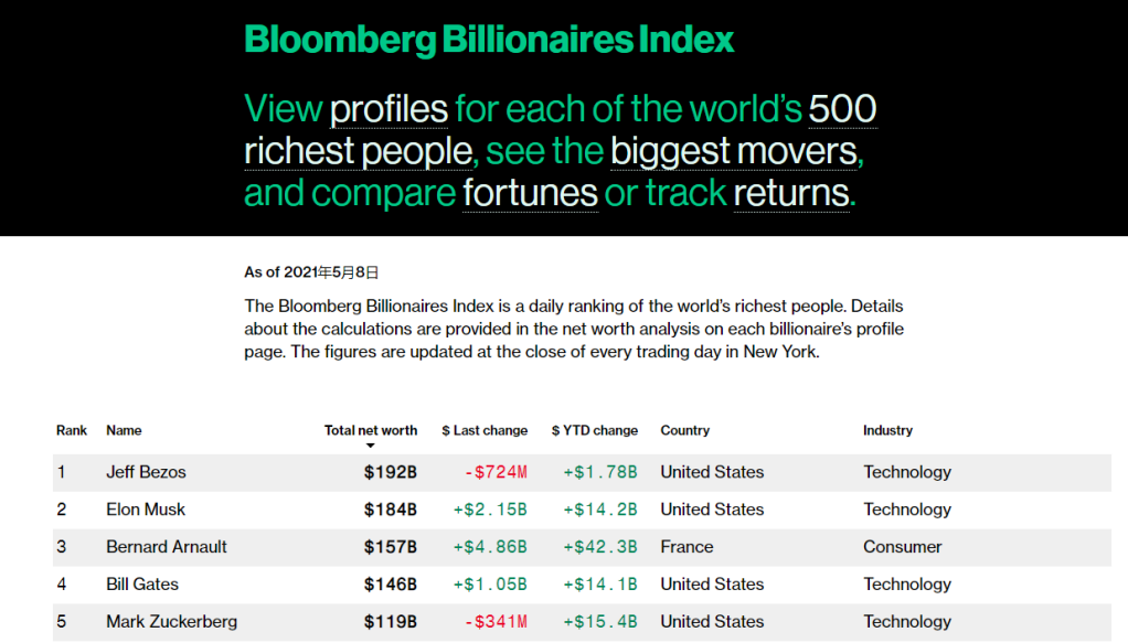 <b>Daimler Stock Price Today in US Dollars: A Comprehensive Analysis</b>