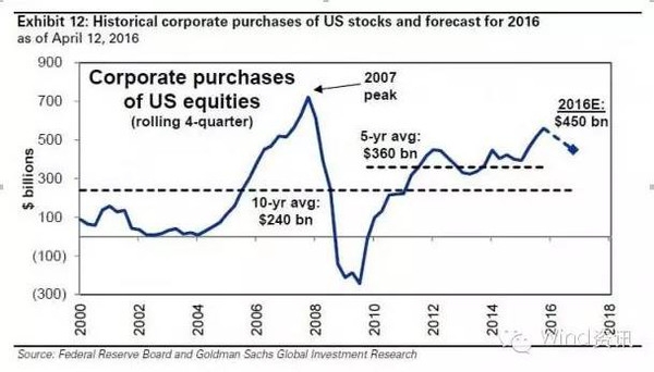 <b>2023 Stock Market Predictions: What to Expect in the US</b>