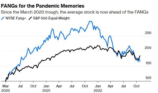 <b>Future US Stocks: What You Need to Know for Investment Success</b>