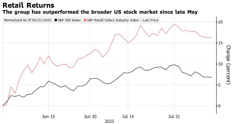 <b>Investing in US Stocks through Mutual Funds: A Guide for Indian Investors</b>
